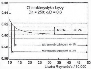 Bez tytułu