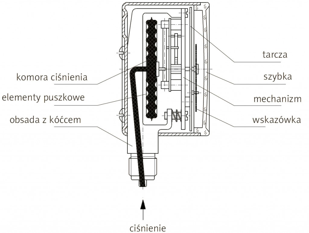 manometry_puszkowe_schemat