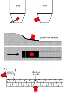 przenosnik_tasmowy