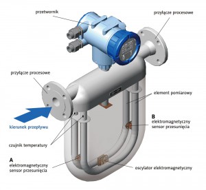 przepływomierz_z_opisami_BEZ_LOGO_OVAL