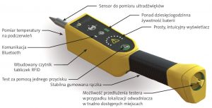 Przenośny tester SAGE® UMT do diagnozowania odwadniaczy