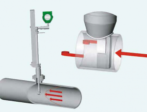 Budowa przepływomierz wirowego Vortek
