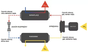  Pompa ciepła – schemat działania 